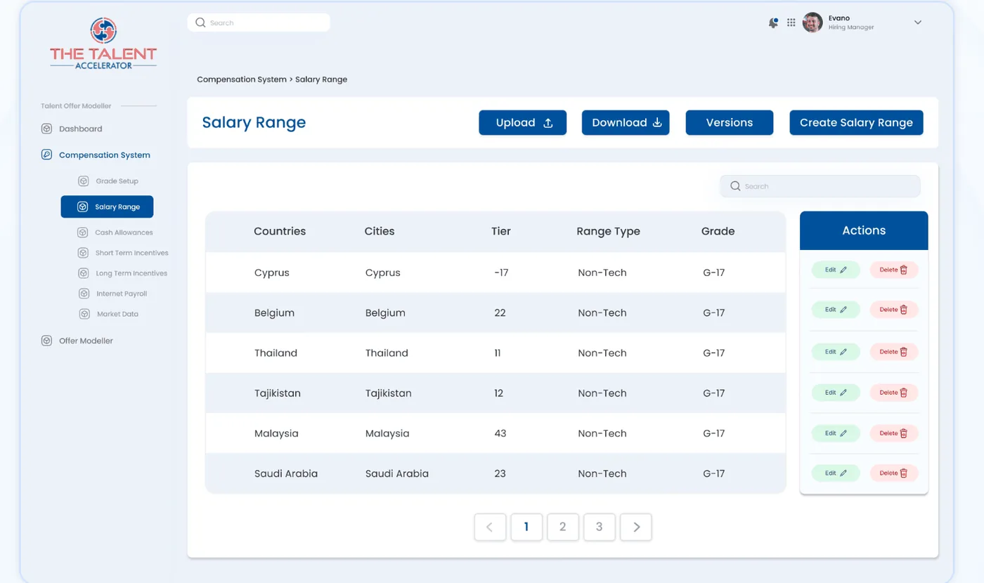 The Total Offer Modeler showing an offer built against a salary range